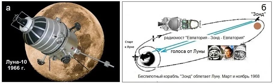 Сигнал луна 10