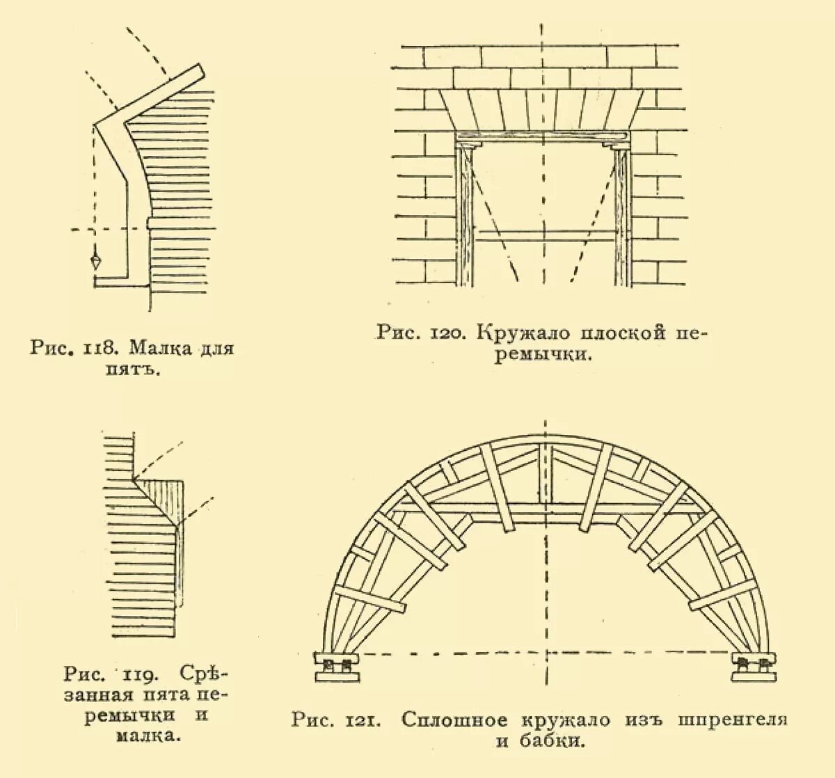 Бетонные своды. Схема арочной перемычки шириной 12. Арочная кирпичная перемычка чертеж. Кладка арочного свода чертеж. Кладка цилиндрического свода.