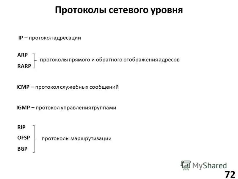 Управляющие сообщения протокол. Управляющие сообщения протокол