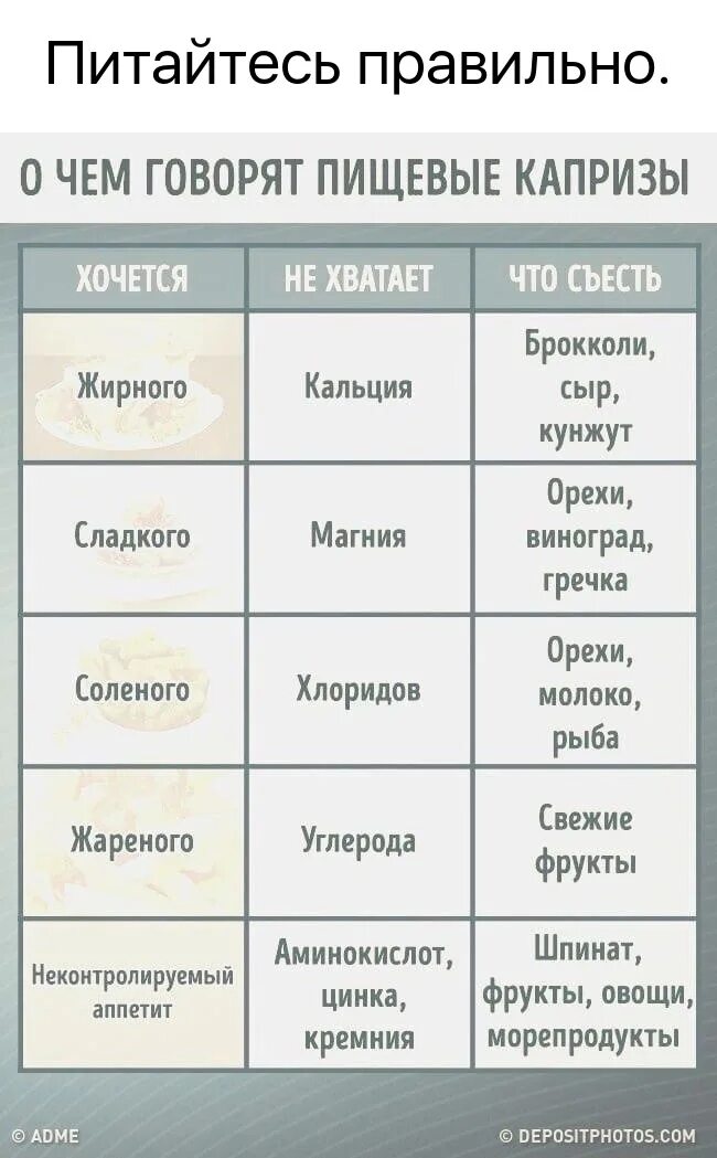 О чем говорят пищевые капризы. Если хочется сладкого. Хочется сладкого что не хватает в организме. Если хочется жареного чего не хватает в организме. После сладкого соленое