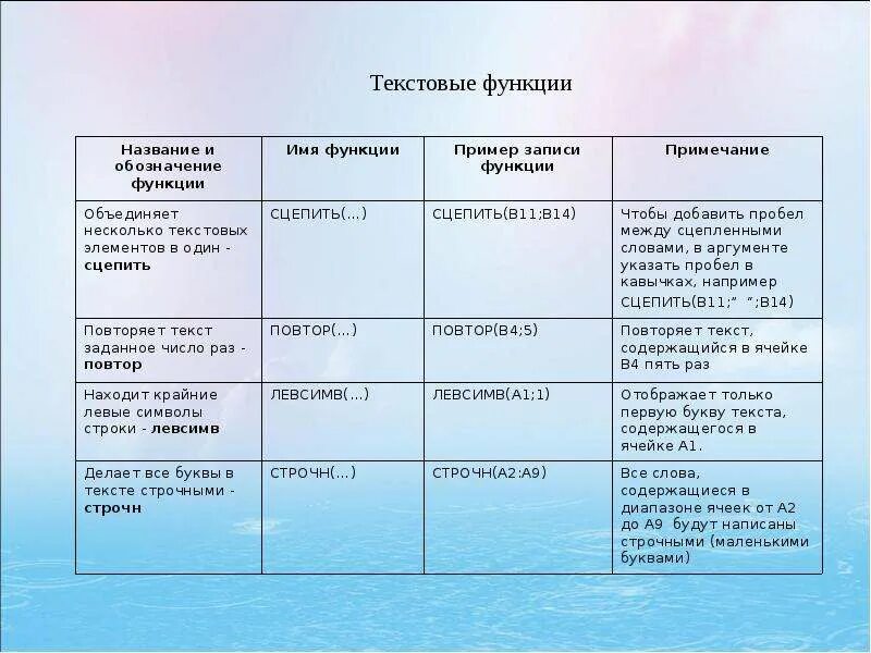 Перечислите функции слова. Примеры текстовых функций. функции текста. функции заголовка. названия функций.