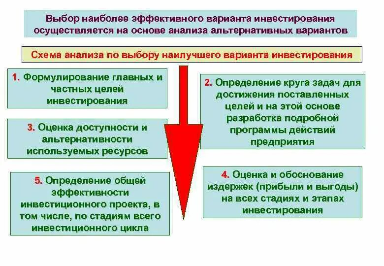 Альтернативный выбор наилучших вариантов капиталовложений