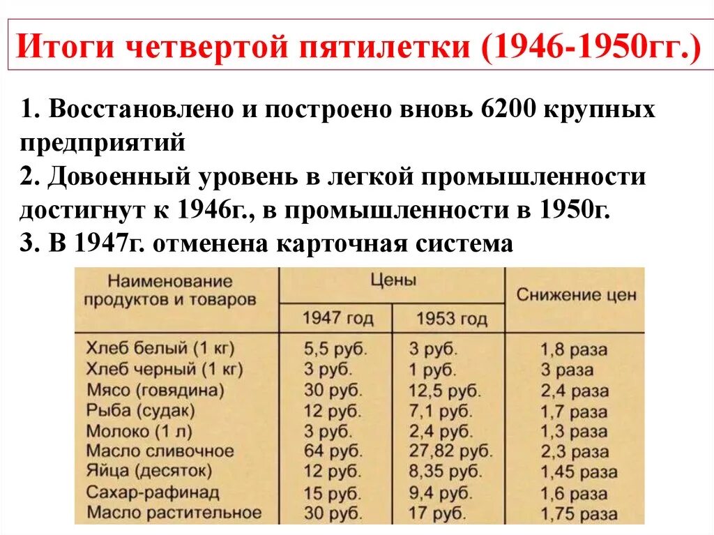 Индекс пятилеток. Четвёртая пятилетка 1946-1950 итоги. Итоги пятилетнего плана 1946-1950. Четвертый пятилетний план 1946-1950 итоги. Итоги четвертой Пятилетки 1946-1950 таблица.