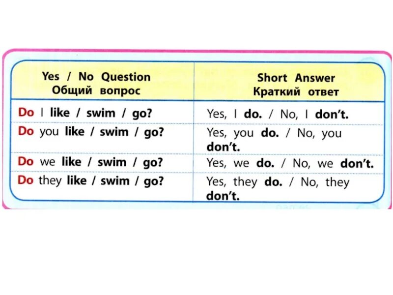 Present simple краткие ответы на вопросы. Present simple краткие ответы таблица. Do does вопросы и краткие ответы. Present simple краткие ответы.