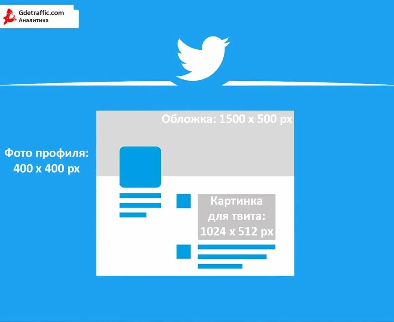Twitter post. Размер картинки для твиттера. Размер поста в Твиттере. Баннер для твиттера размер. Твиттер размер поста.