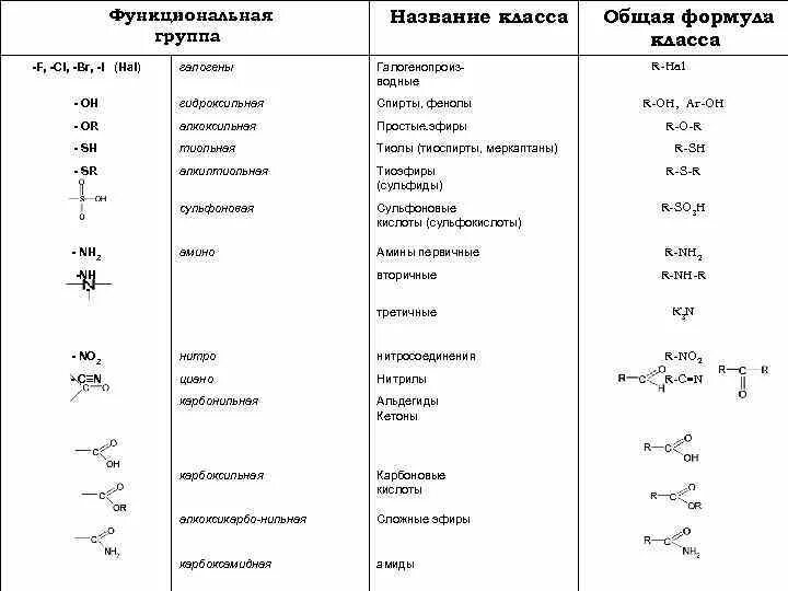 Название функциональной группы oh