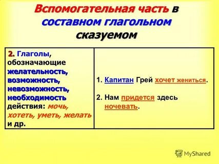 Вспомогательные сказуемые