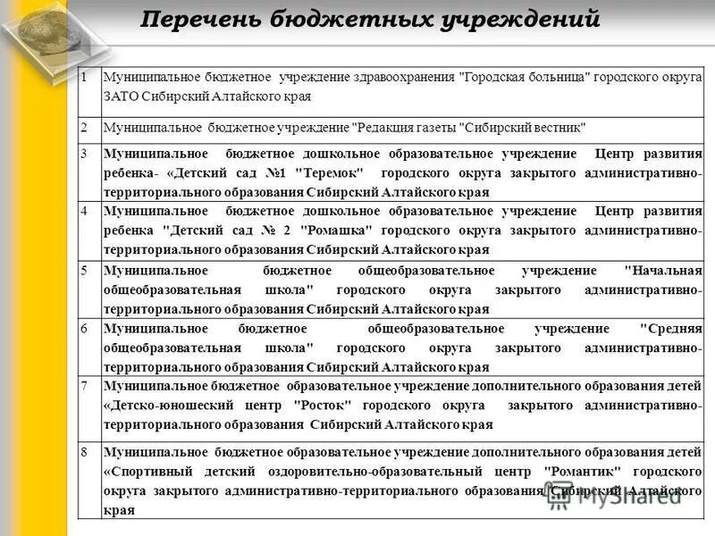 Бюджет кс инструкция. Планирование бюджета приложение. Список бюджетных программ. Типы бюджетополучателей. Коммерческие и управленческие затраты.