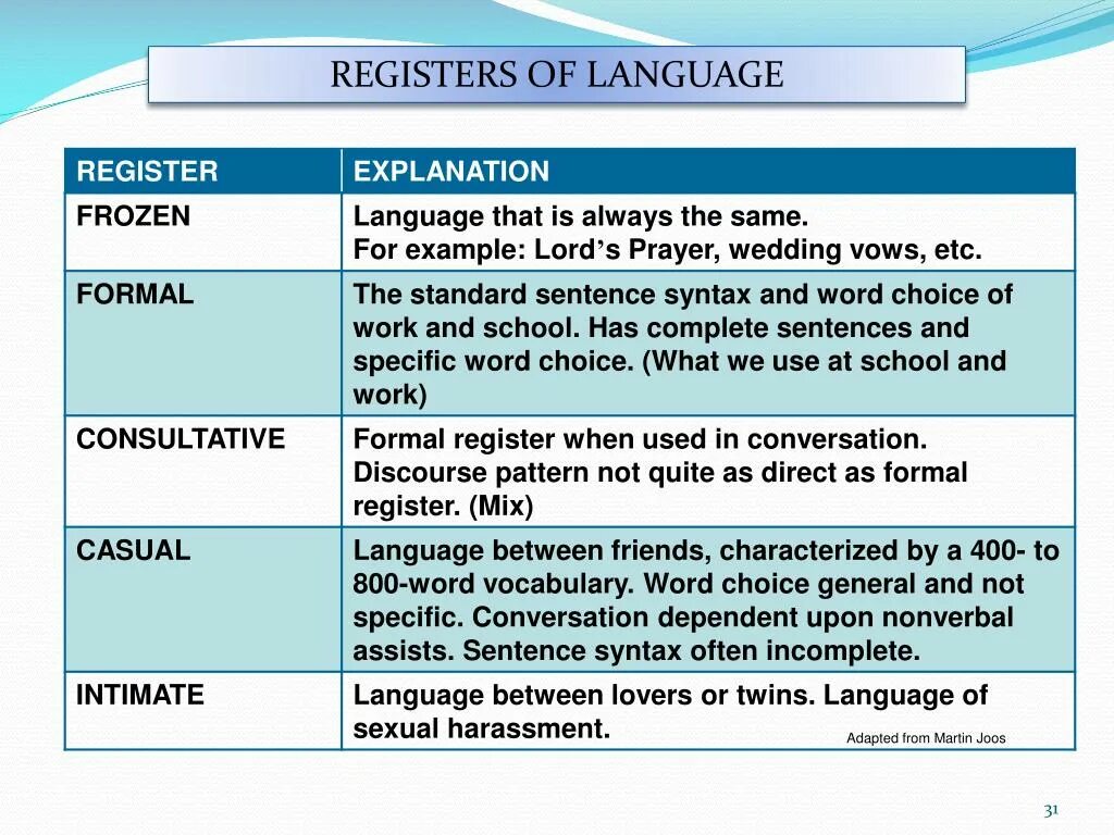 Registration type