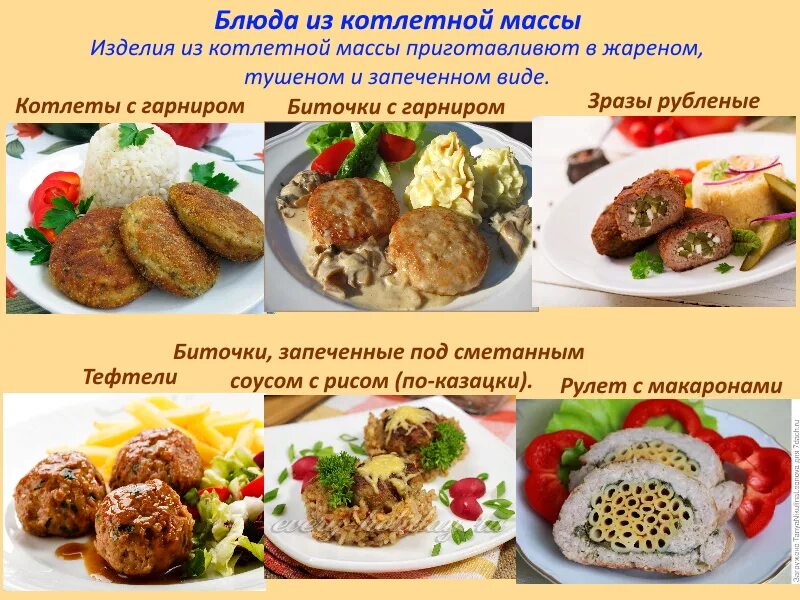 Реализация блюд из мяса. Ассортимент горячих блюд. Ассортимент горячих блюд из мяса. Ассортимент блюд из птицы. Методы приготовления блюд.