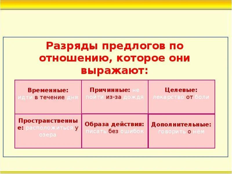 Всегда предлог. Разряды предлогов. Предлоги и разряды предлогов. Все разряды предлогов. Временные пространственные Причинные предлоги.