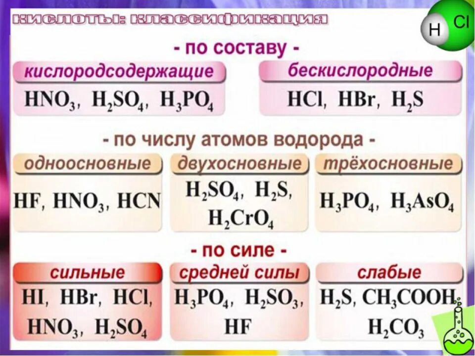 Химия кислоты видеоуроки. Классификация кислот таблица. Классификация кислот в химии 8 класс таблица. Классификация кислот таблица 8 класс. Кислоты в химии таблица.