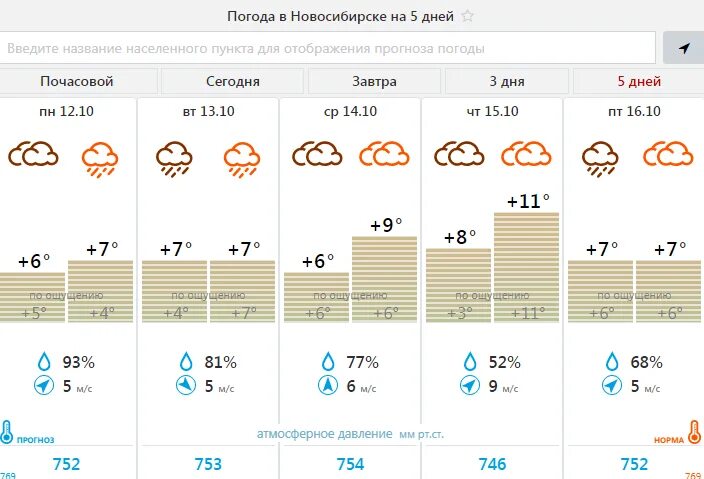 месячные температуры в приморье. астрологические события 2009. численность югра на 2022. новолуние 2022. чс за 2022 год в россии.