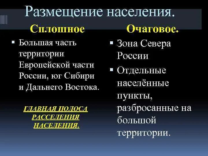 Зоны размещения населения россии. Основной полосы расселения. Виды размещения населения. Основной полосы расселения населения?. Размещение населения.