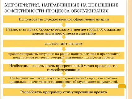 мероприятия по повышению рентабельности нефтяной компании