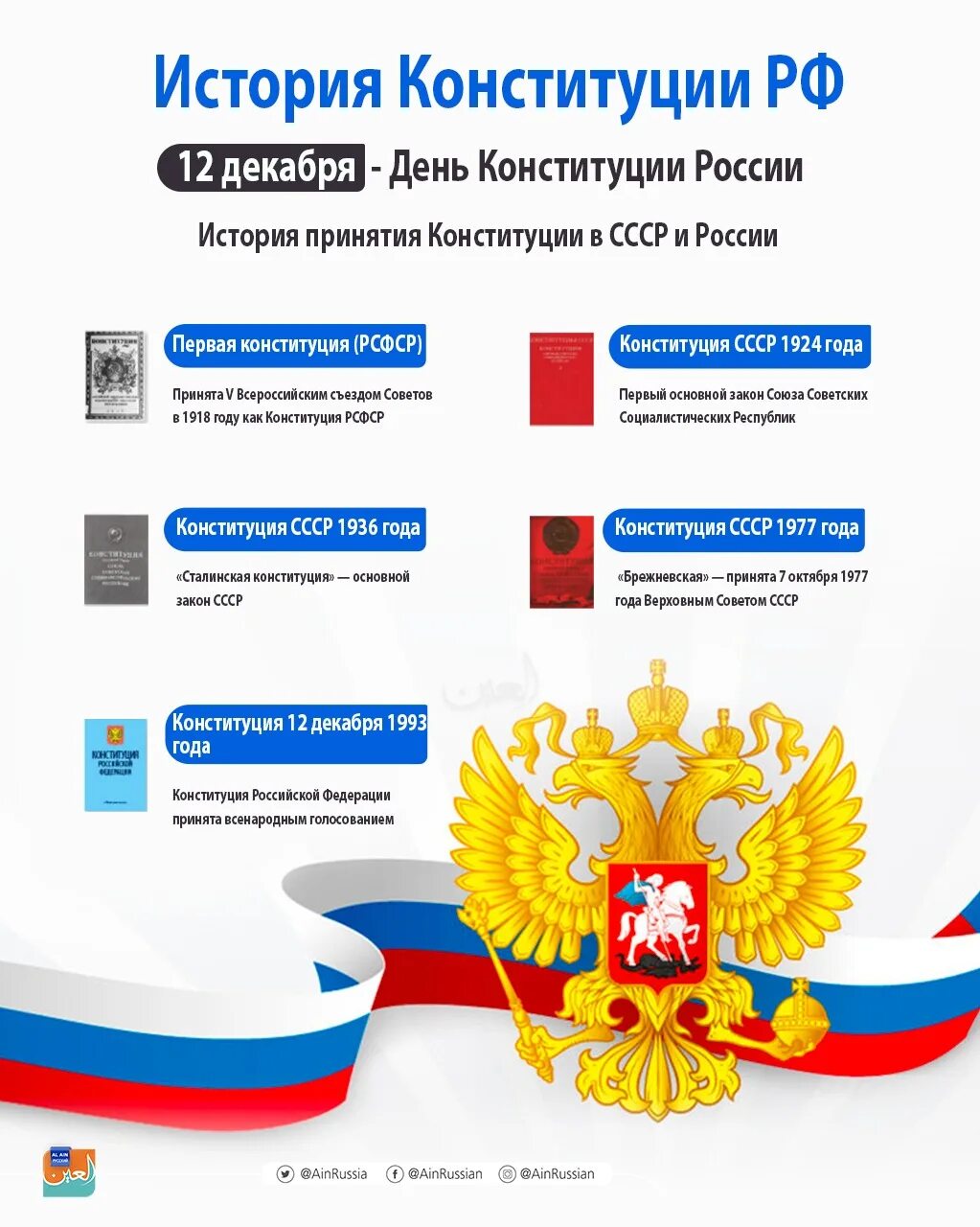 Про изменения конституции. Конституция РФ инфографика. Конституция России инфографика. История Конституции. История Конституции РФ.