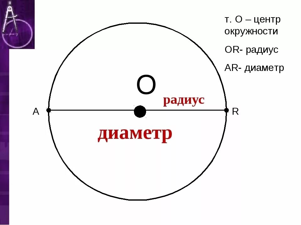 Радиус круга 3 см начертить. Круг радиус 3см диаметр см. Окружность с радиусом 3 см. Радиус и диаметр окружности. Окружность круг радиус диаметр.