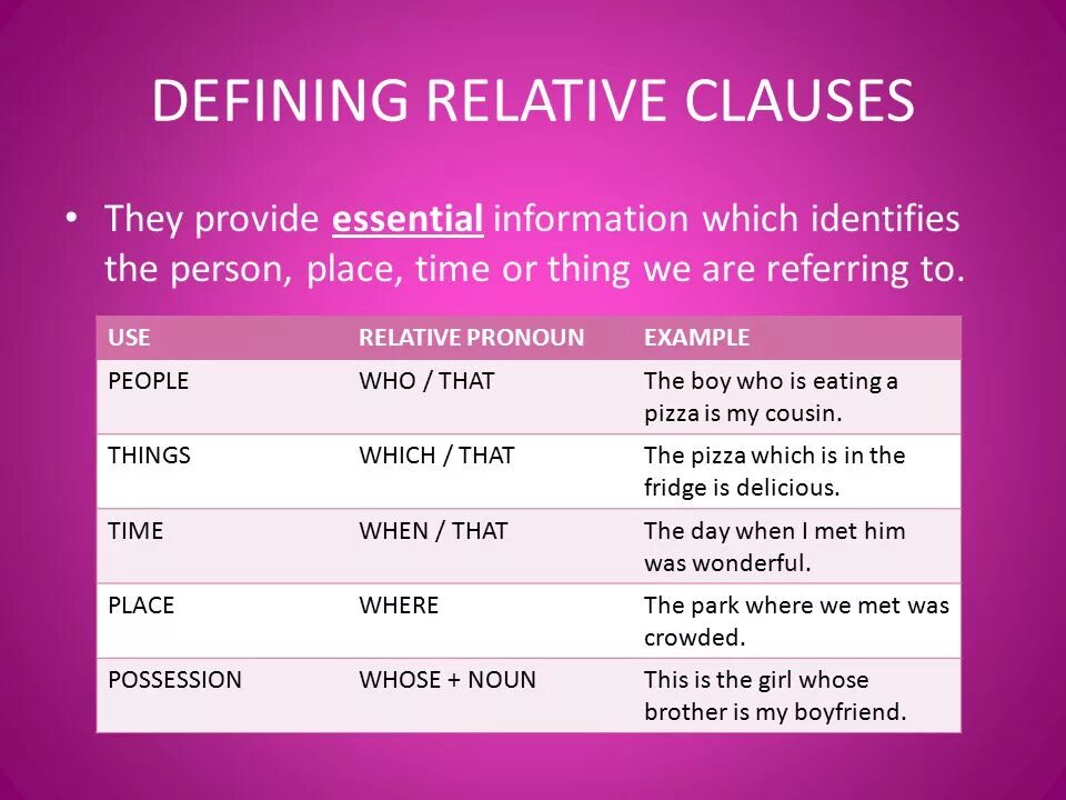 Ответ he coming. Non defining relative Clauses правило. Defining relative Clauses. Defining and non-defining relative Clauses. Defining relative Clauses правило.