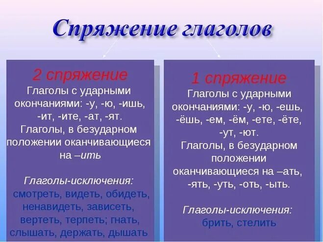 Правило двух с исключениями