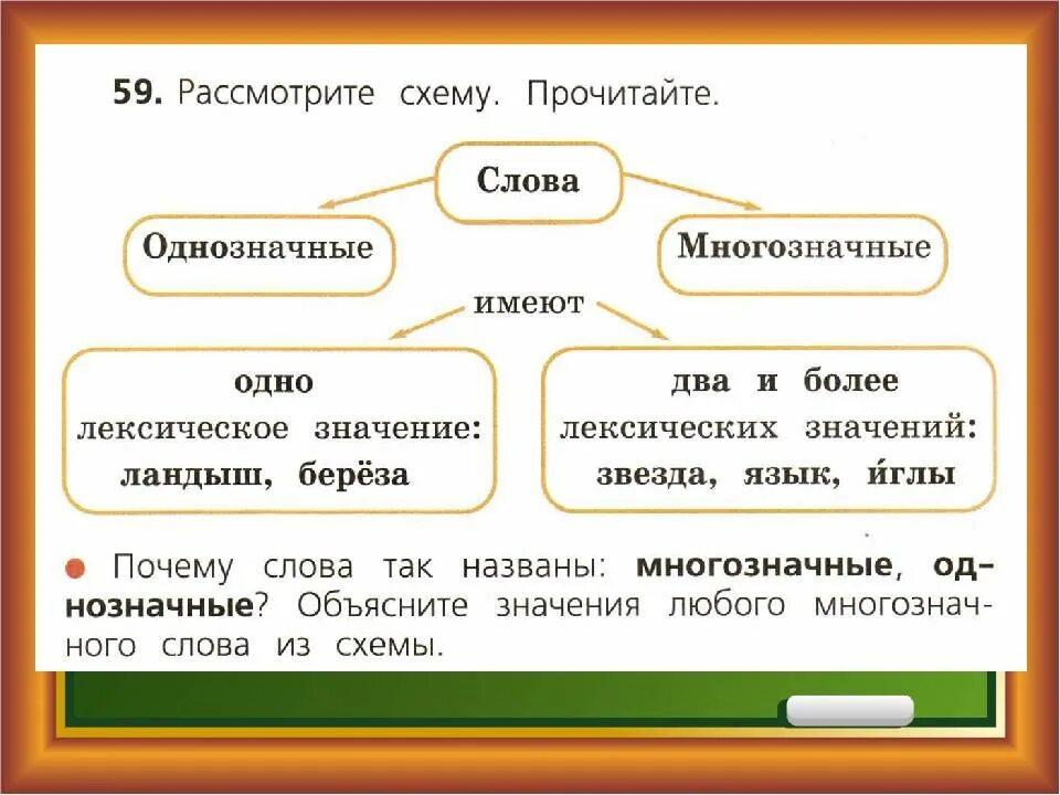 Однозначные и многозначные слова. Однозначные слова и многозначные слова. Однозначные и многозначные слова схема. Однозначные и многозначные слова правило. Запишите три многозначных слова