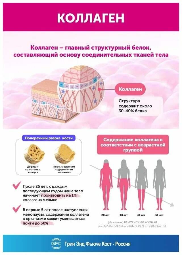 Полезный коллаген для организма. Коллаген польза отзывы. Коллаген польза отзывы. Коллаген эликсир молодости. Коллаген усваивается организмом.