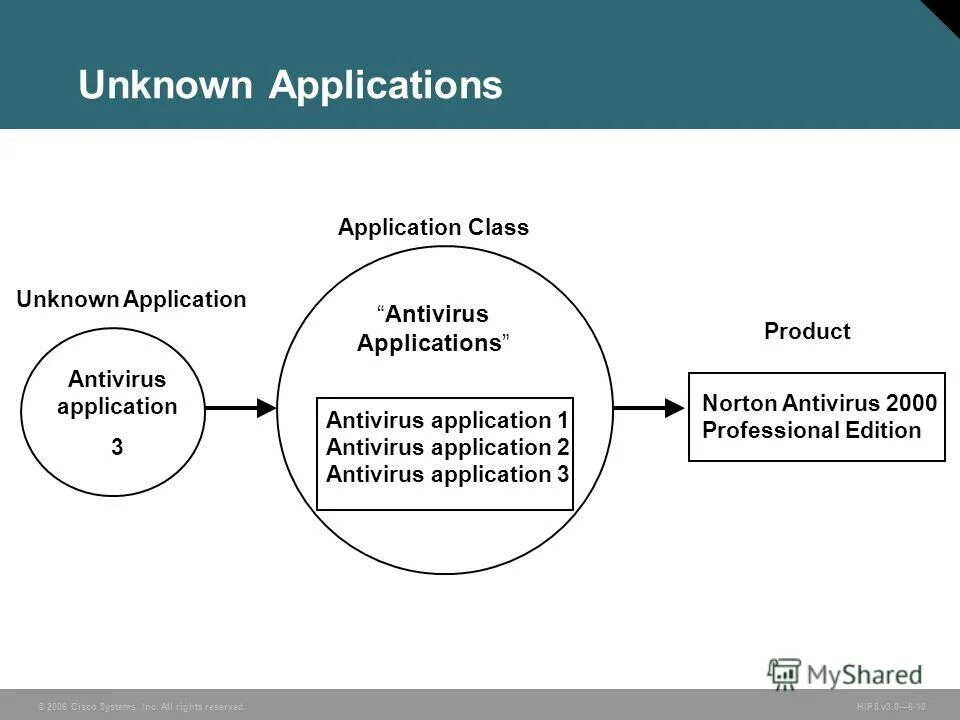 Unknown application перевод. Unknown application перевод