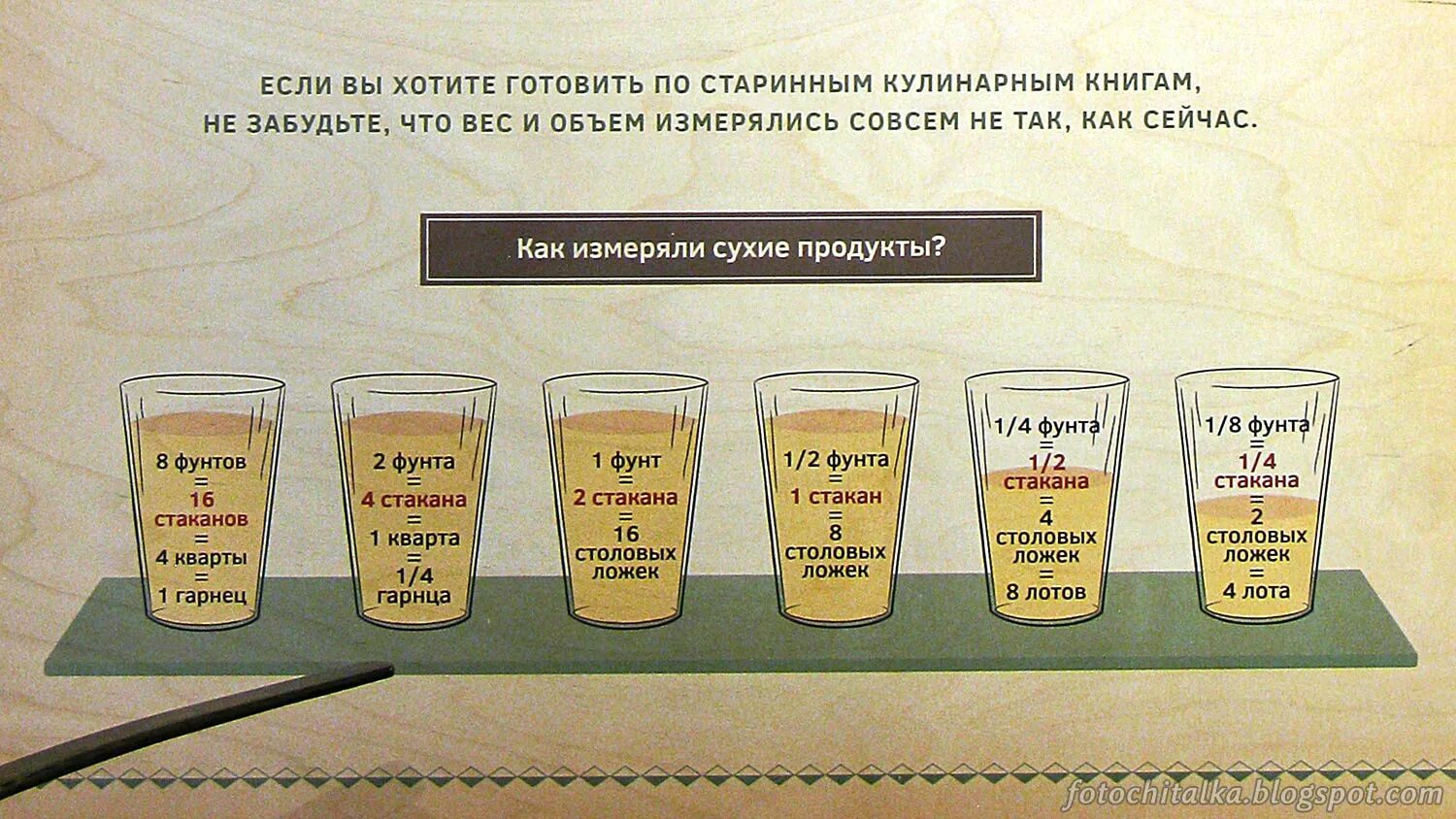 1 миллилитр воды это сколько. 1/3 Стакана это сколько. 1/4 Стакана воды это сколько. 1/3 Стакана воды. Миллилитры в стакане.