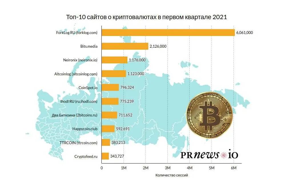 Какая страна одобрила биткоин в 2021. Топ криптовалют 2021. Криптовалюты 2021. Самые распространенные криптовалюты. Самые популярные криптовалюты 2021.