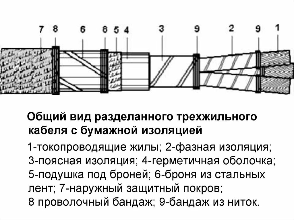 Последовательность разделки силового кабеля. Последовательность разделки кабеля. Схема разделки кабеля трехжильного. Чертеж разделки кабеля 10 кв.