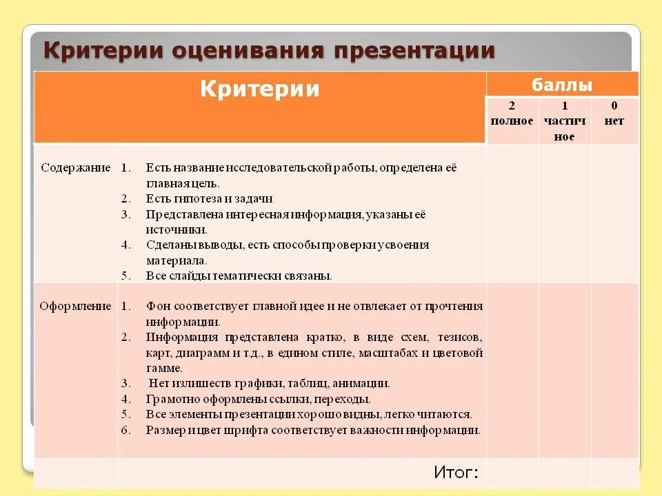 Критерии оценки презентации студента - Basanova.ru