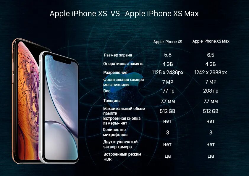 Сколько max. Apple iphone XS габариты. Iphone XS 64 ГБ характеристики. Айфон 10 XS Max размер экрана. Габариты Apple x s Max.