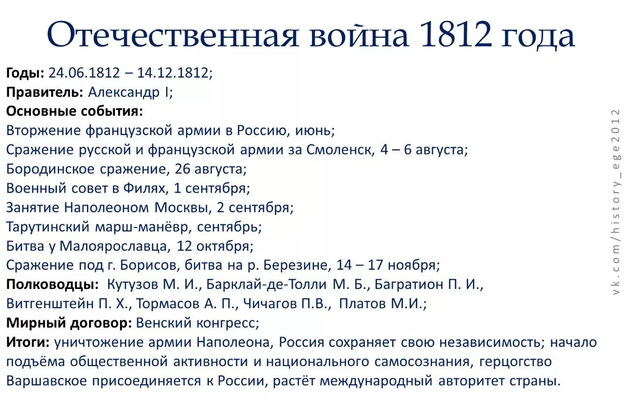 Ход Отечественной войны 1812 года кратко.