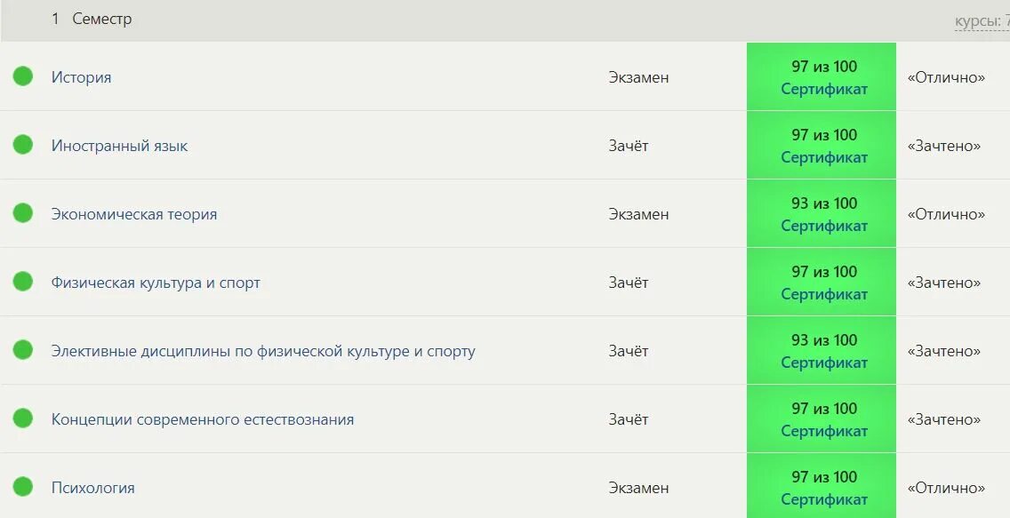 Синергия тест на 5. Основы экономической теории СИНЕРГИЯ ответы. Экономика СИНЕРГИЯ ответы. Тесты СИНЕРГИЯ. Экономическая теория ответы СИНЕРГИЯ.