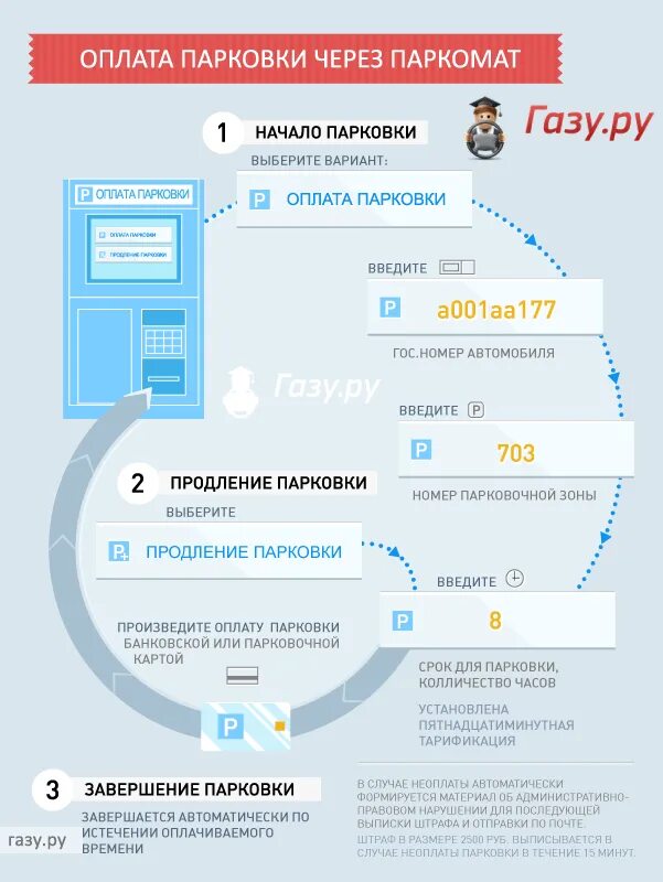 Оплата парковки через паркомат. Оплата парковки в Москве с мобильного. Продление оплаты парковки. Как оплатить парковку через паркомат. Забыл оплатить парковку что делать