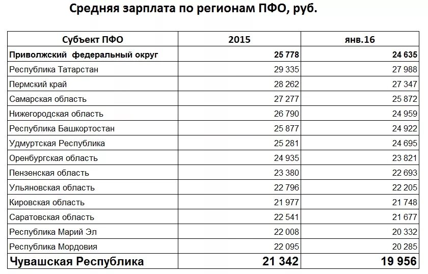 Средняя заработная плата. Заработная плата рабочих. Средняя зарплата электрика. Средняя заработная плата в России.