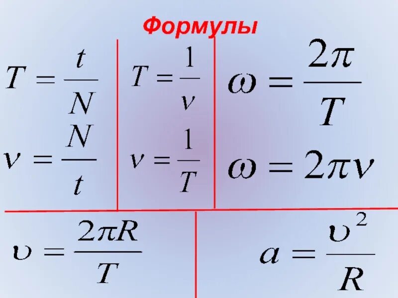 Формула 9. Криволинейное движение физика 9 класс формулы. Формула криволинейного движения физика. Формулы криволинейного движения физика 10 класс. Формулы движения по окружности физика 10 класс.