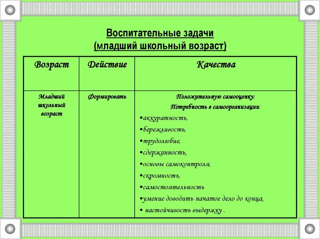 Образовательные задачи в младшей группе