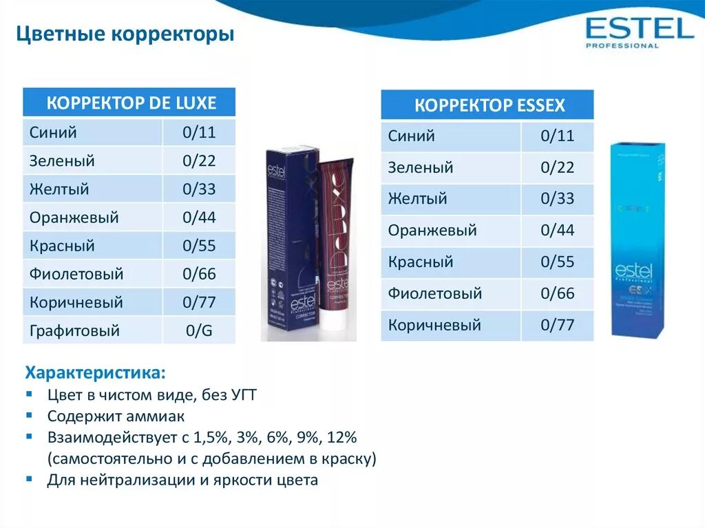 Эстель Делюкс пропорции смешивания с оксидом 3. 0/11 Корректор Эстель. Естелькраска и 3% оксид пропорции. Корректор Эстель пропорции на 30 мл.