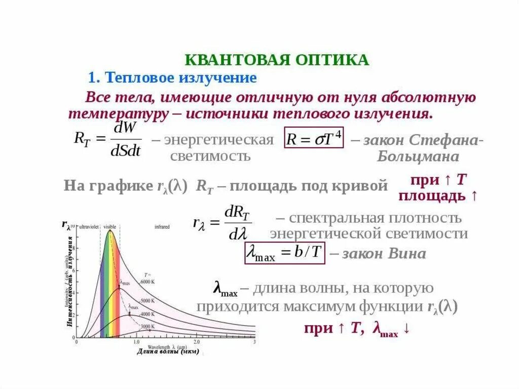 Урок квантовой физики. Плотность теплового излучения формула. Квантовая оптика физика 11 класс конспект. Тепловое излучение металлов таблица. Конспект по квантовой оптике.