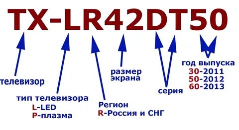 Какой год выпуска телевизора