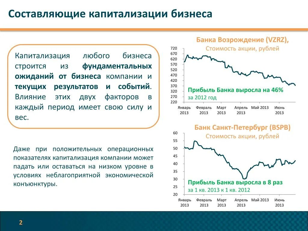 Капитализация фирмы это. Капитализация бизнеса. Капитализация компании это простым языком. Увеличение капитализации компании это.