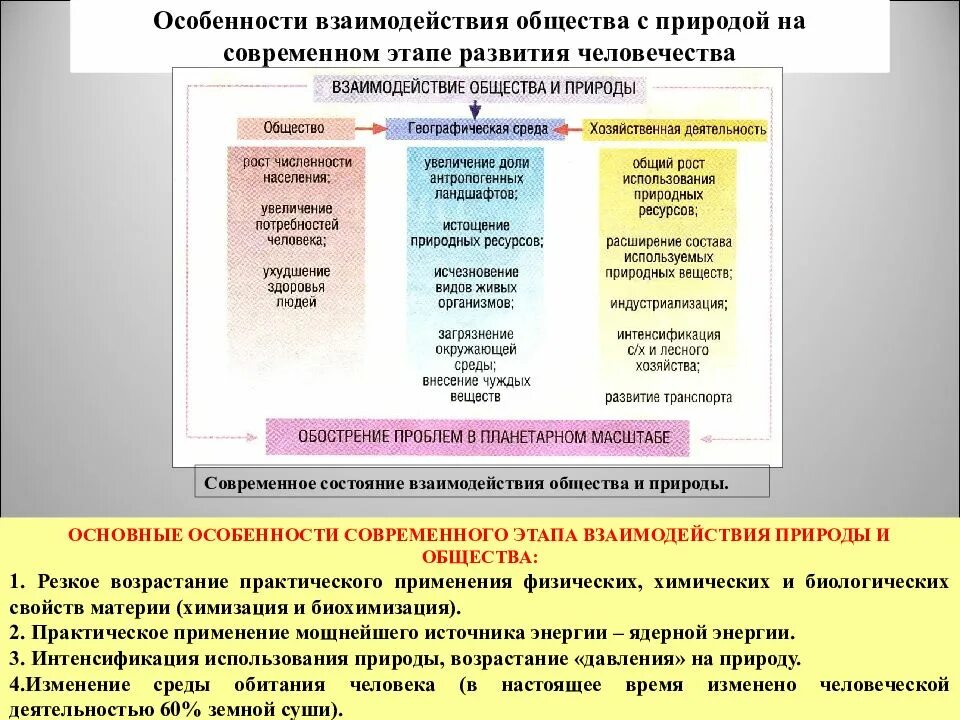 Взаимодействия общества и природы означает взаимодействие. Взаимодействие общества и природы. Взаимодействие общества и природы на современном этапе. Взаимосвязь природы и общества на современном этапе. Общество взаимосвязь природы и общества.