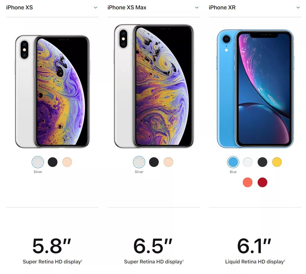 Iphone xr диагональ экрана. Размер iphone xs 10 pro max. iphone xs xs max xr размеры. iphone xs vs xr. iphone xr max.