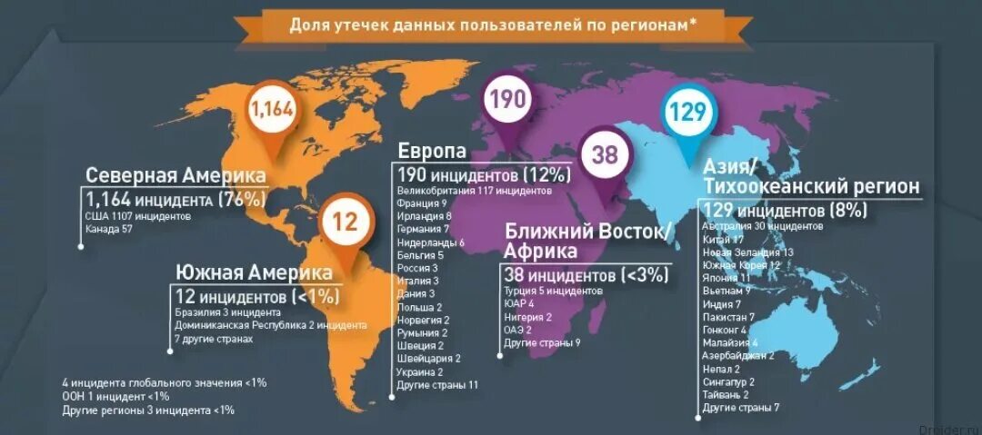 Утечка 500 млн данных