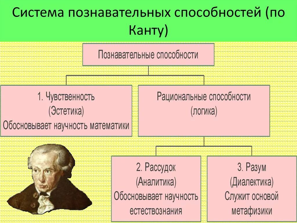Как называется высшая степень человеческих способностей. Как называется высшая степень человеческих способностей
