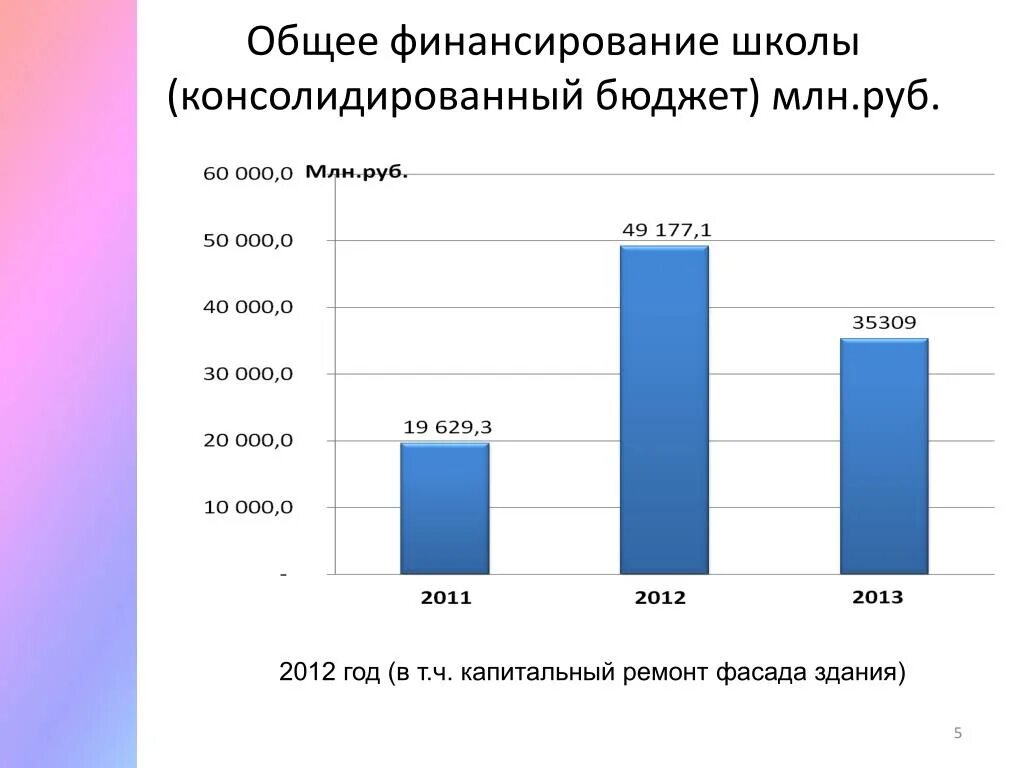 Государственное финансирование школ. Государственное финансирование школ. Источники финансирования школы. Финансирование системы образования в рф. Финансирование учреждений образования.