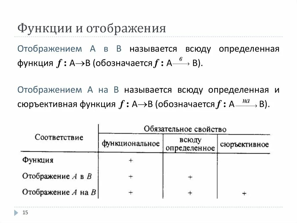 1 отображения функции. Понятие функции отображения. Отношения отображения функции. Отображение в дискретной математике. Понятие отображения функции типы отображений.