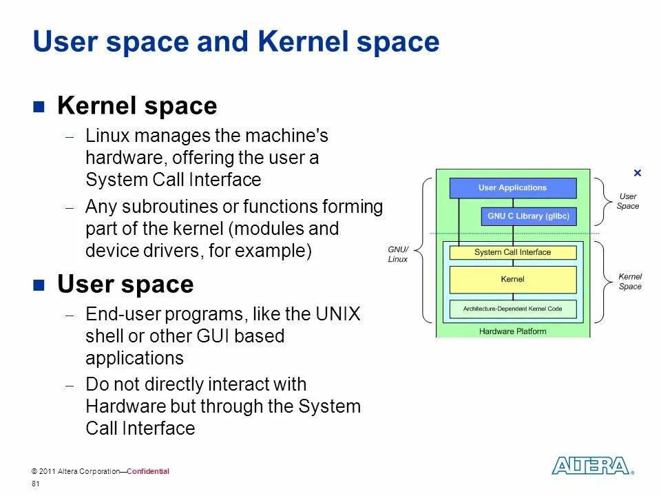 User space. User Space Kernel Space. Linux Kernel Space and user Space. Userspace Linux. Kernel Linux userspace.
