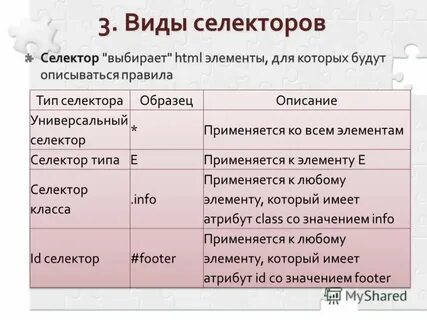 Виды селекторов css