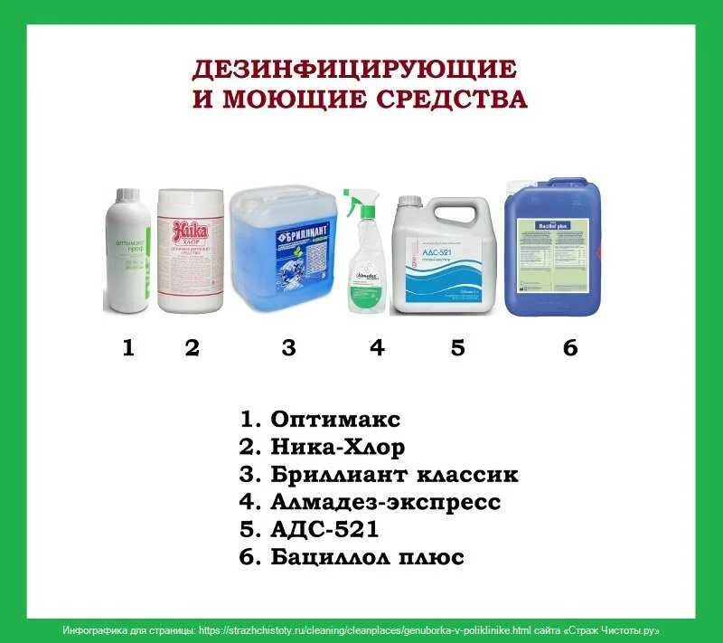 Средств необходимое каждому это. Дезсредства для медицинских учреждений таблица. Этикетки на ДЕЗ раствор для дезинфекции. Дезинфектанты для помещений. Средства санитарной обработки.